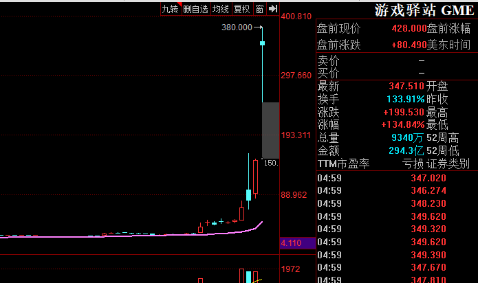 游戏驿站股价再次飙升深度解析背后的市场动态与投资策略