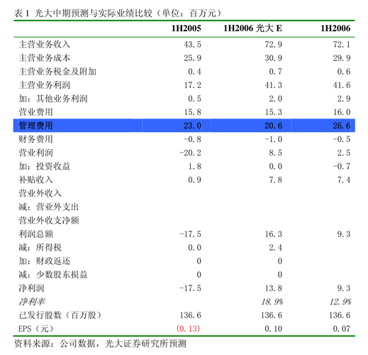 吉林辖区上市公司业绩说明会分红创新高，高质量发展路径明晰