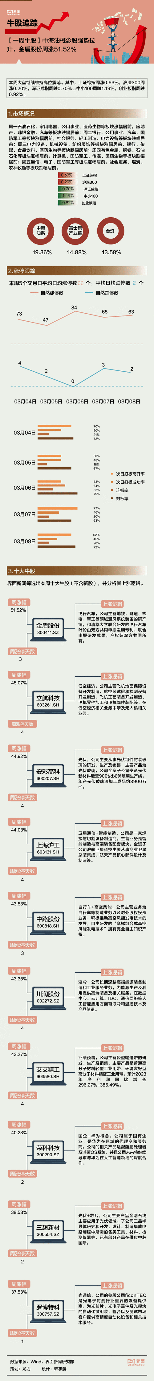 被动元件概念盘中拉升，鸿远电子涨