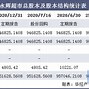 中百集团股权转让永辉超市的战略接盘与市场影响分析