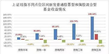 券商股权投资业务面临的退出难题与破局策略