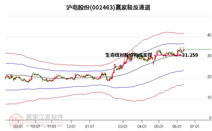 沪电股份概念驱动下的历史新高之旅