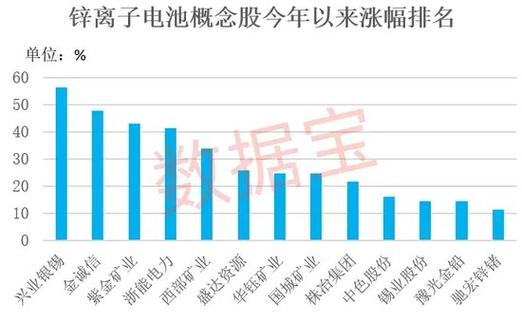 株冶集团股价跌破月新低，券商近半年加大买入力度