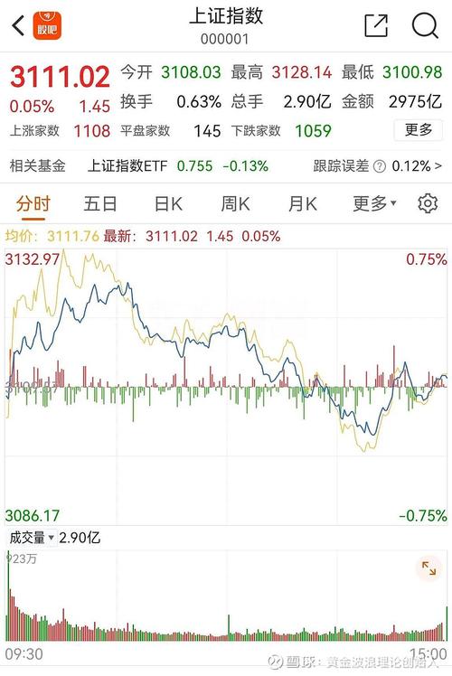 通用航空概念股盘中异动东时涨停背后的行业趋势与投资逻辑