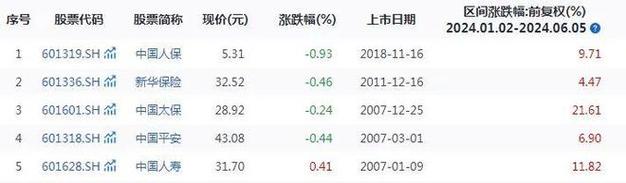 新国九条对上市险企分红政策影响分析