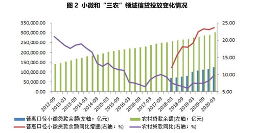 增强宏观政策逆周期调节力度，加速扩内需政策落地