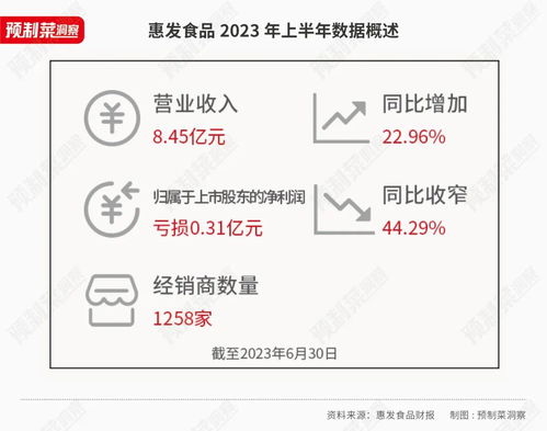 透视股余家变更募投企业圈钱藏匿与严管之下的博弈