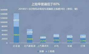 通用汽车调整电动汽车销量目标战略转型与市场挑战