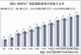 新华保险2020年总保费规模