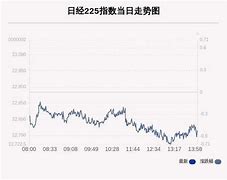 日经指数创新高