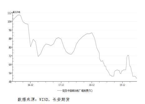 矿端供应紧张局势下的材料成本支撑分析