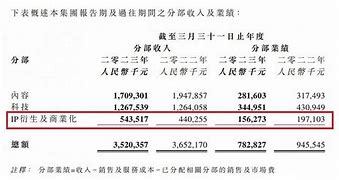 阿里影业财报解读持续盈利能力强劲