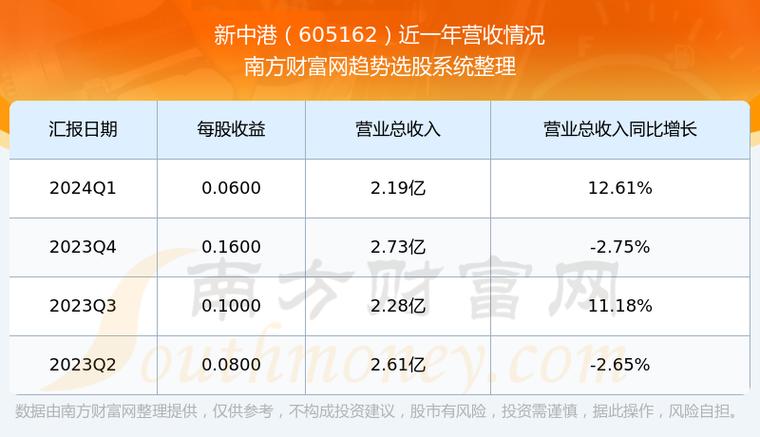 新中港上市目标价预测