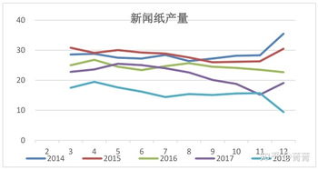 纸浆上下游产业链