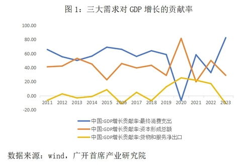 日本工资每年涨多少