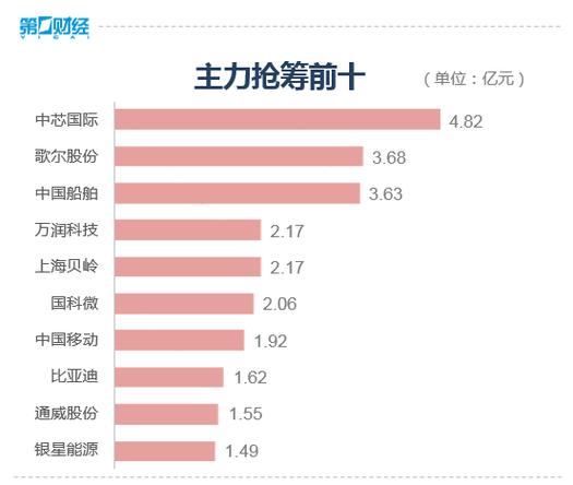 商业航天概念股市场波动性分析以航天晨光为例
