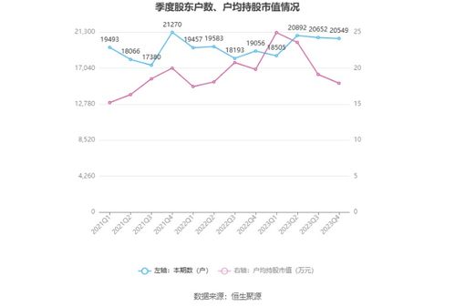 吉贝尔：年第一季度拟派元