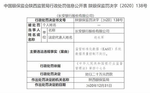 湖北银行宜昌分行被罚万元：因员工行为管理不审慎