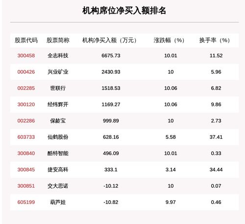 满坤科技月日龙虎榜数据