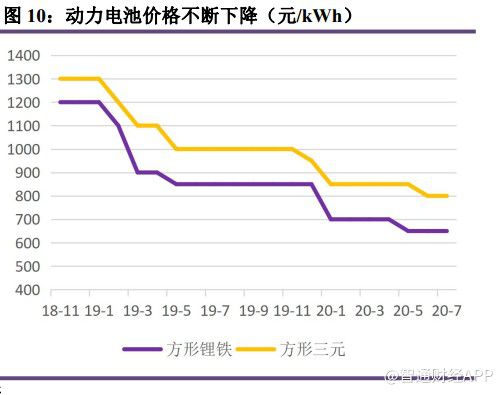 赣锋锂业将按每股元派发年度末期股息