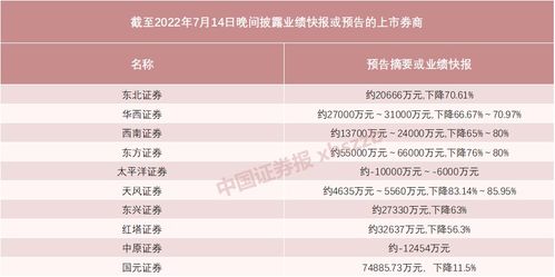 南威软件回应降薪传闻，公司上半年预亏最高亿元