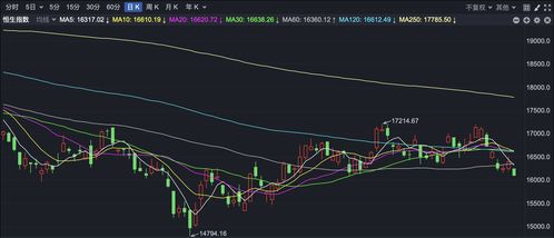 港股恒指上周重回万七关口机构称有望实现估值修复