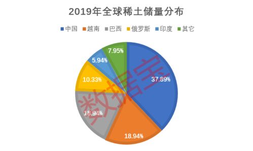 调味品：基础调味品行业处于去库存的状态，整体需求偏弱