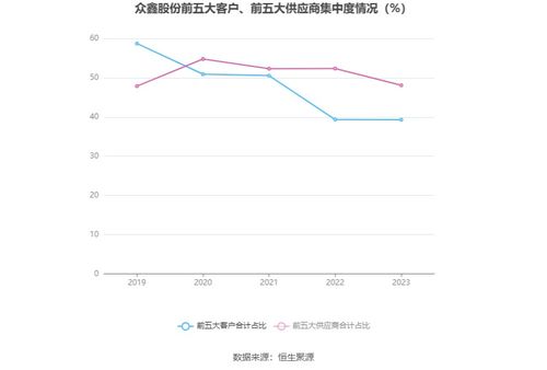 众鑫股份今日缴款