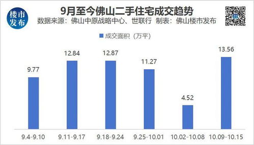 物价高企韩国二手货交易应用使用人数创新高