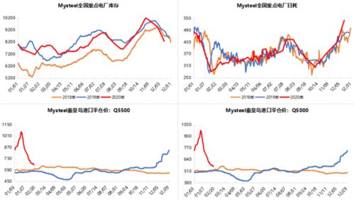 港口动力煤价格本轮涨势停歇，多数贸易商对节后需求仍有预期